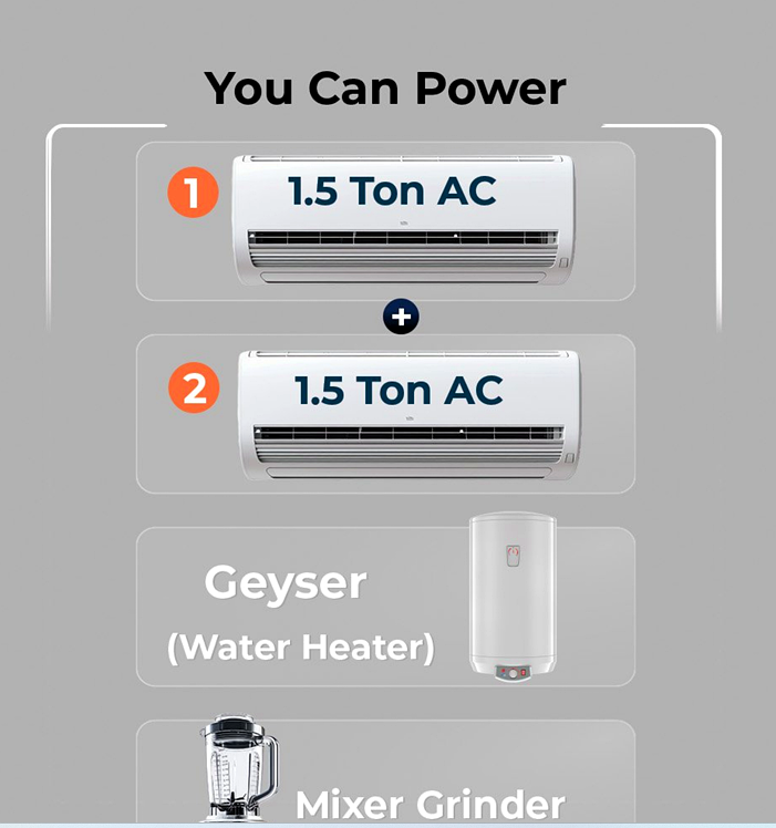 High Heavy-Surge Load Capacity